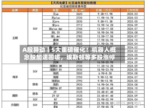 A股异动丨5大重磅催化！机器人概念股加速回暖，埃斯顿等多股涨停