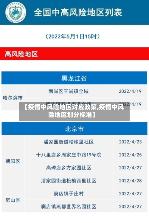 【疫情中风险地区对应政策,疫情中风险地区划分标准】