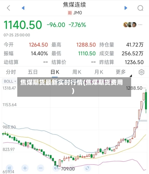 焦煤期货最新实时行情(焦煤期货费用)