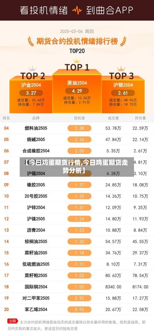 【今曰鸡蛋期货行情,今日鸡蛋期货走势分析】
