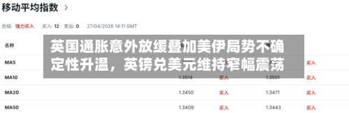 英国通胀意外放缓叠加美伊局势不确定性升温，英镑兑美元维持窄幅震荡-第2张图片