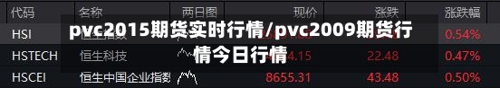 pvc2015期货实时行情/pvc2009期货行情今日行情