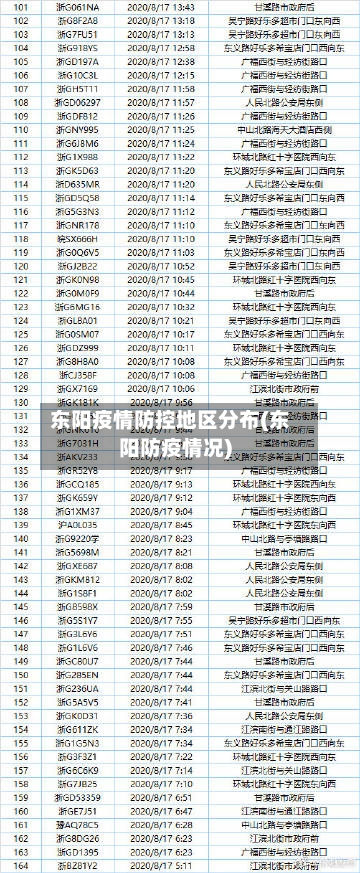 东阳疫情防控地区分布(东阳防疫情况)