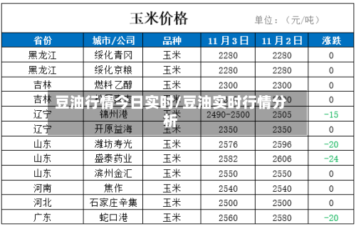 豆油行情今日实时/豆油实时行情分析-第3张图片