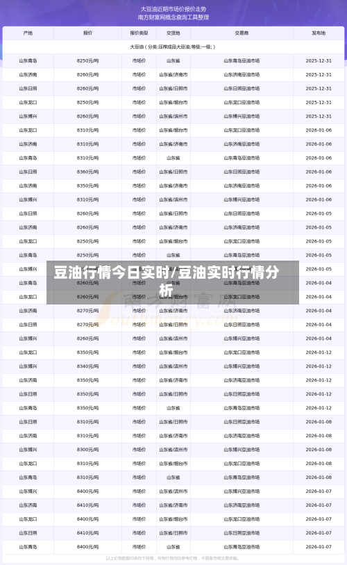 豆油行情今日实时/豆油实时行情分析-第2张图片