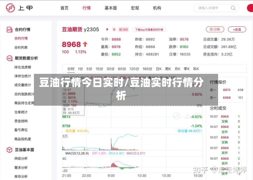 豆油行情今日实时/豆油实时行情分析