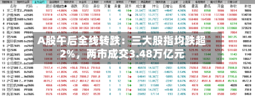 A股午后全线转跌：三大股指均跌超2%，两市成交3.48万亿元-第2张图片