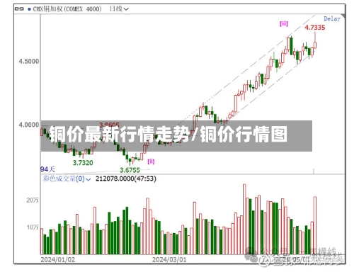 铜价最新行情走势/铜价行情图