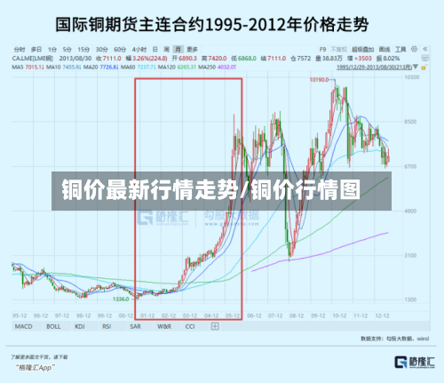 铜价最新行情走势/铜价行情图-第3张图片