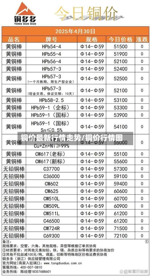 铜价最新行情走势/铜价行情图-第2张图片