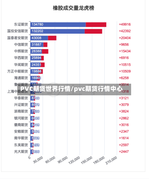 PVC期货世界行情/pvc期货行情中心-第3张图片