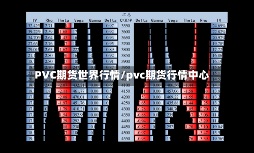 PVC期货世界行情/pvc期货行情中心