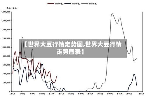 【世界大豆行情走势图,世界大豆行情走势图表】-第2张图片