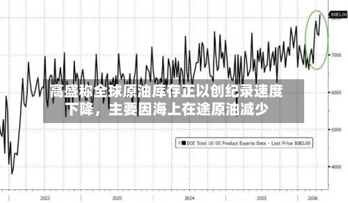 高盛称全球原油库存正以创纪录速度下降，主要因海上在途原油减少