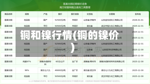 铜和镍行情(铜的镍价)
