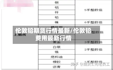 伦敦铅期货行情最新/伦敦铅费用最新行情