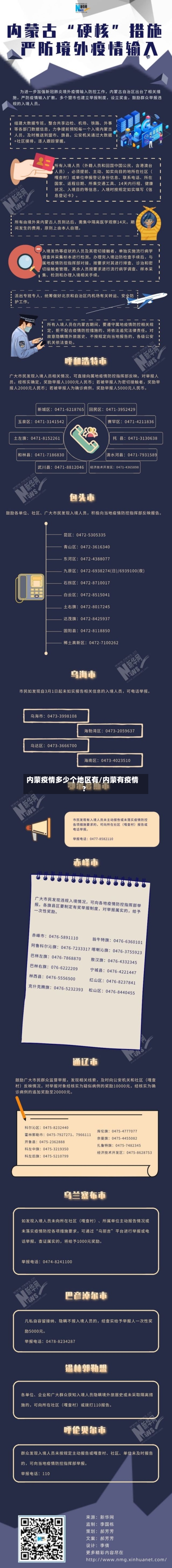 内蒙疫情多少个地区有/内蒙有疫情?