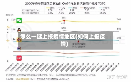 怎么一键上报疫情地区(如何上报疫情)