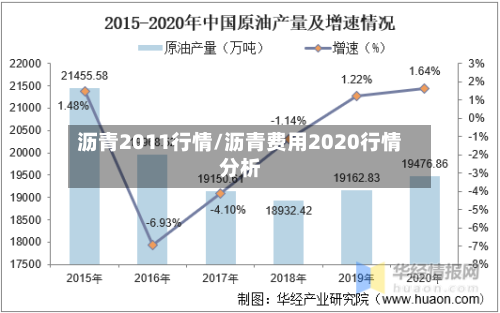沥青2011行情/沥青费用2020行情分析