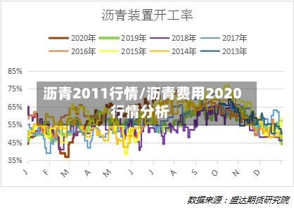 沥青2011行情/沥青费用2020行情分析-第2张图片