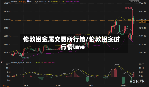 伦敦铝金属交易所行情/伦敦铝实时行情lme-第2张图片