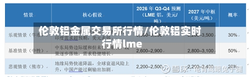 伦敦铝金属交易所行情/伦敦铝实时行情lme