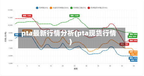 pta最新行情分析(pta现货行情)-第2张图片