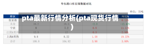 pta最新行情分析(pta现货行情)-第3张图片