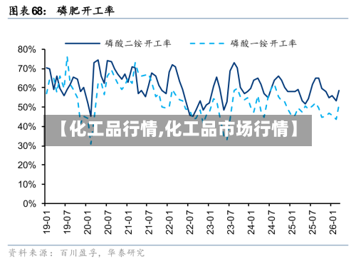 【化工品行情,化工品市场行情】-第2张图片