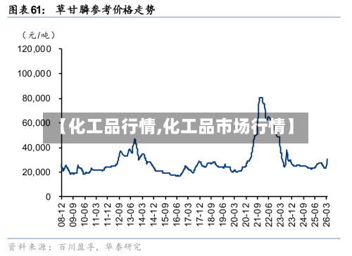【化工品行情,化工品市场行情】