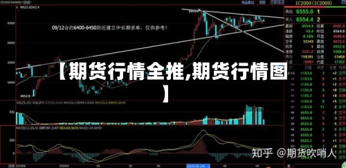 【期货行情全推,期货行情图】