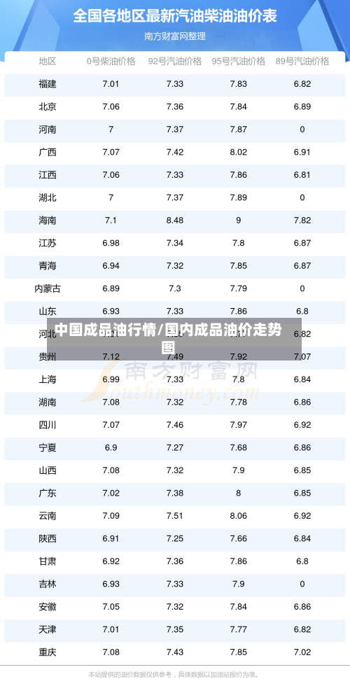 中国成品油行情/国内成品油价走势图