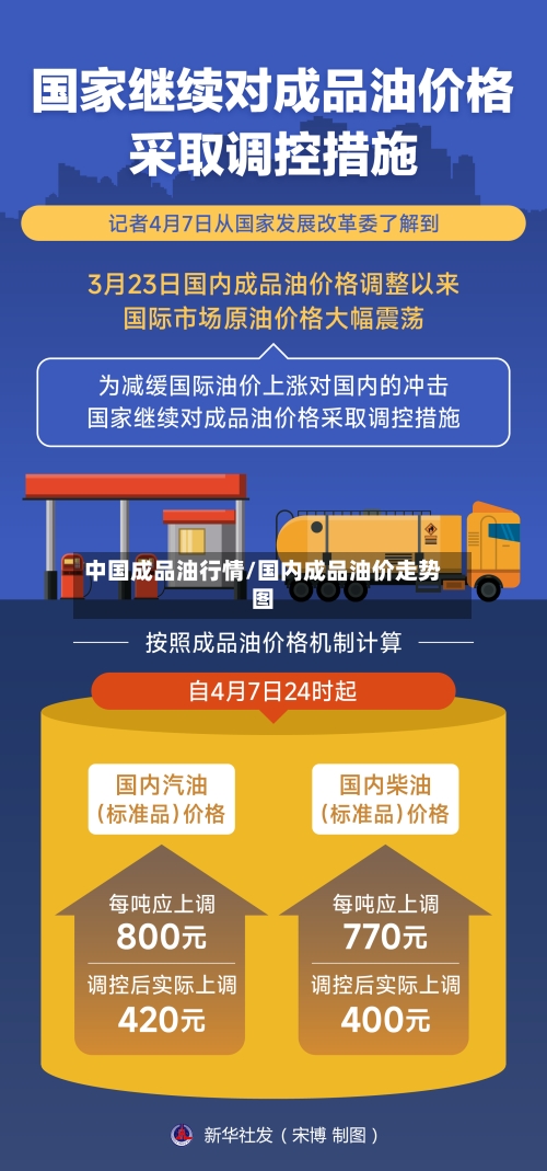 中国成品油行情/国内成品油价走势图-第2张图片