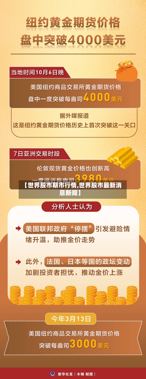 【世界股市期市行情,世界股市最新消息新闻】
