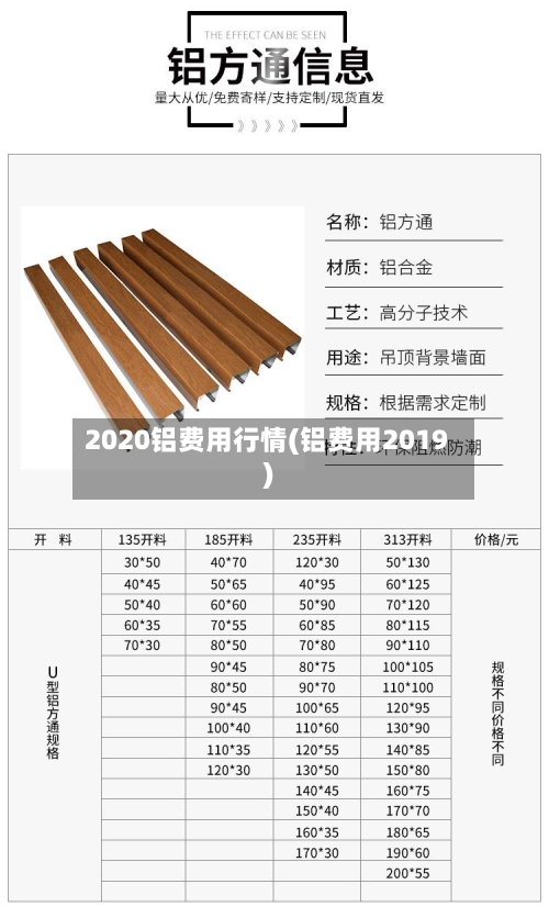 2020铝费用行情(铝费用2019)