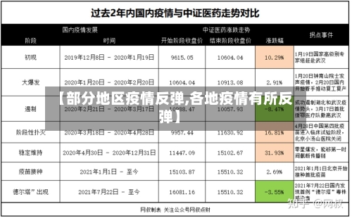 【部分地区疫情反弹,各地疫情有所反弹】-第2张图片