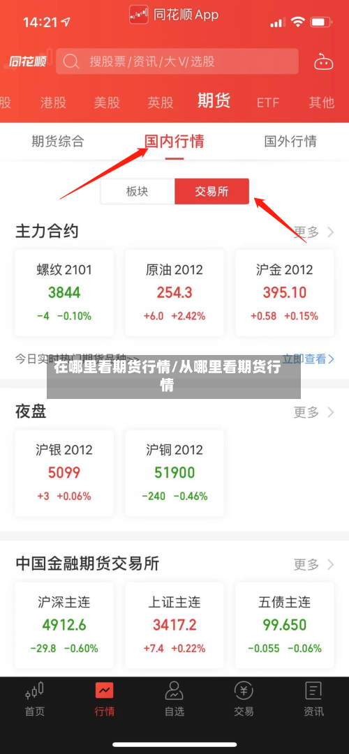 在哪里看期货行情/从哪里看期货行情