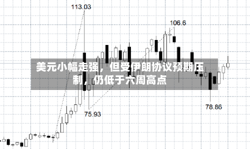 美元小幅走强，但受伊朗协议预期压制	，仍低于六周高点-第2张图片