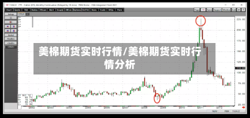 美棉期货实时行情/美棉期货实时行情分析