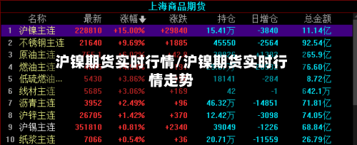 沪镍期货实时行情/沪镍期货实时行情走势