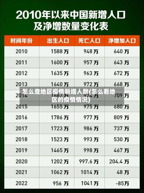 怎么查地区疫情新增人数(怎么看地区的疫情情况)