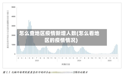 怎么查地区疫情新增人数(怎么看地区的疫情情况)-第2张图片
