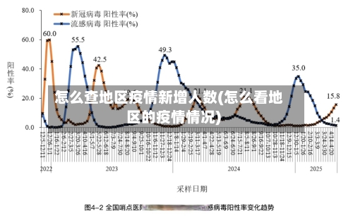 怎么查地区疫情新增人数(怎么看地区的疫情情况)-第3张图片