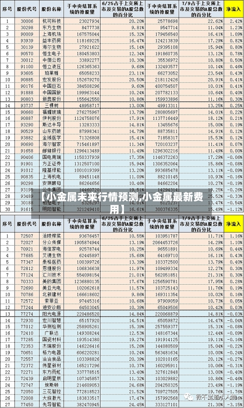 【小金属未来行情预测,小金属最新费用】
