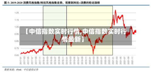 【中信指数实时行情,中信指数实时行情最新】