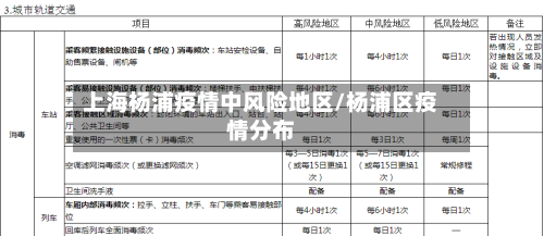 上海杨浦疫情中风险地区/杨浦区疫情分布