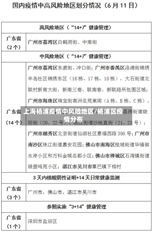 上海杨浦疫情中风险地区/杨浦区疫情分布-第2张图片