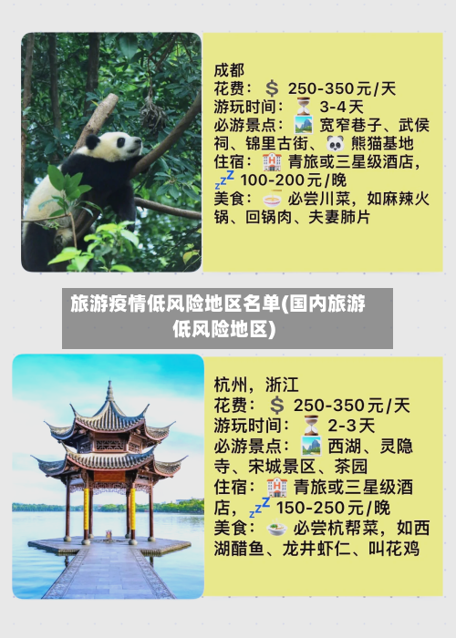 旅游疫情低风险地区名单(国内旅游低风险地区)-第2张图片
