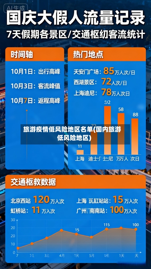 旅游疫情低风险地区名单(国内旅游低风险地区)