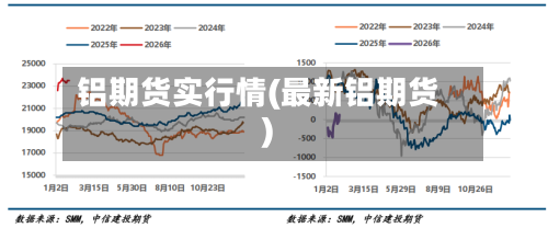 铝期货实行情(最新铝期货)